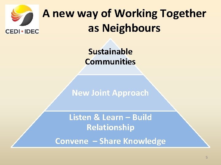 A new way of Working Together as Neighbours Sustainable Communities New Joint Approach Listen
