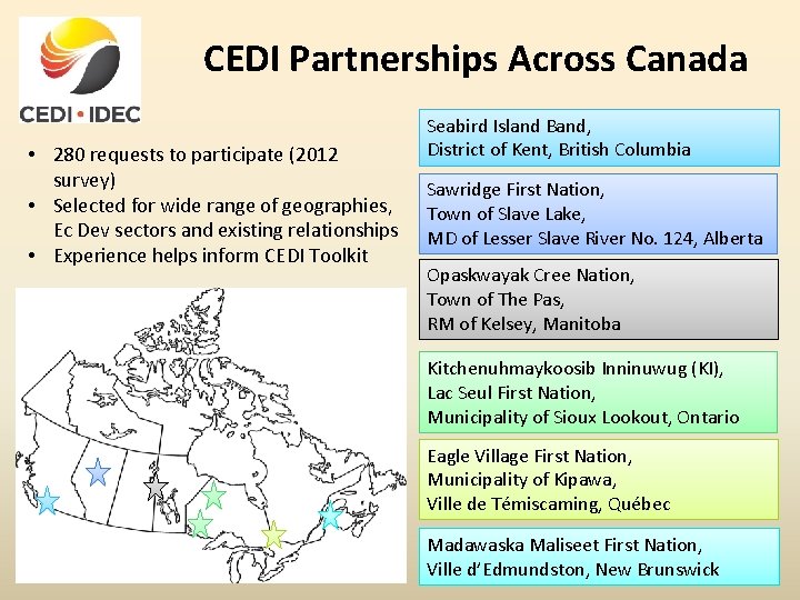 CEDI Partnerships Across Canada • 280 requests to participate (2012 survey) • Selected for