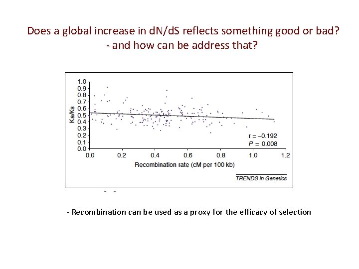 Does a global increase in d. N/d. S reflects something good or bad? - Does a global increase in d. N/d. S reflects something good or bad? -
