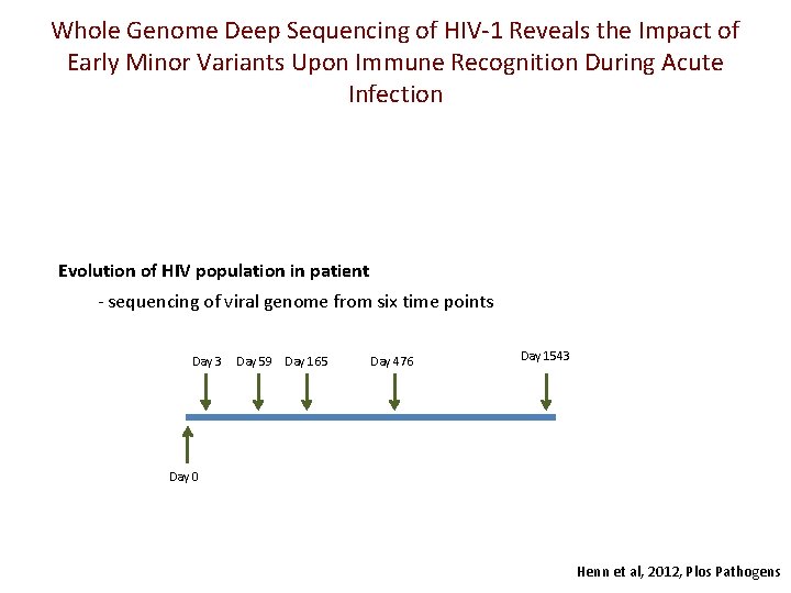 Whole Genome Deep Sequencing of HIV-1 Reveals the Impact of Early Minor Variants Upon Whole Genome Deep Sequencing of HIV-1 Reveals the Impact of Early Minor Variants Upon