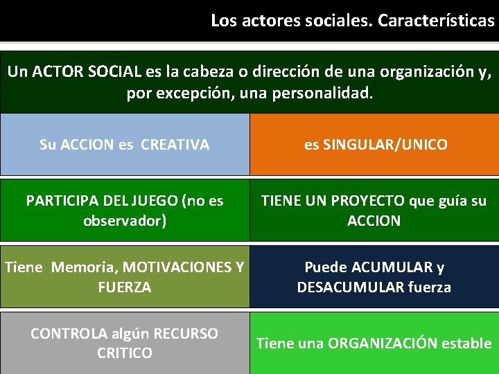Los actores sociales. Características Un ACTOR SOCIAL es la cabeza o dirección de una Los actores sociales. Características Un ACTOR SOCIAL es la cabeza o dirección de una