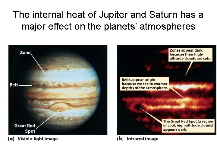 The internal heat of Jupiter and Saturn has a major effect on the planets’