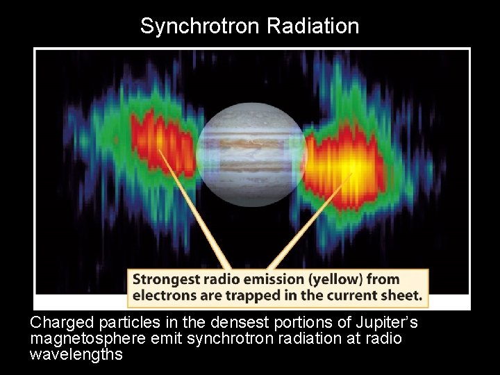 Synchrotron Radiation Charged particles in the densest portions of Jupiter’s magnetosphere emit synchrotron radiation