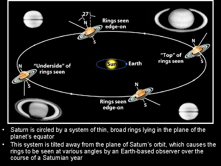  • Saturn is circled by a system of thin, broad rings lying in