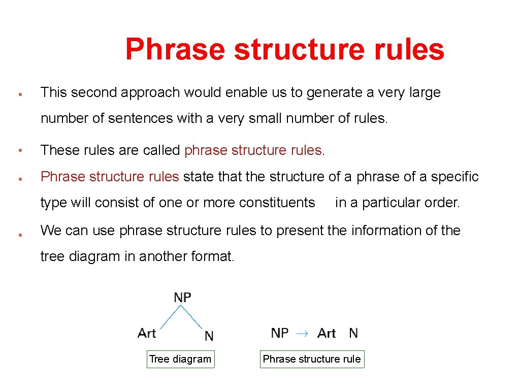 Phrase structure rules • This second approach would enable us to generate a very