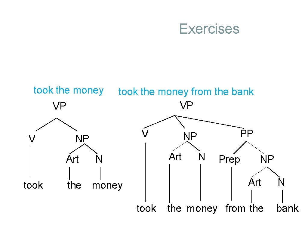 Exercises took the money VP V V NP Art took the money from the