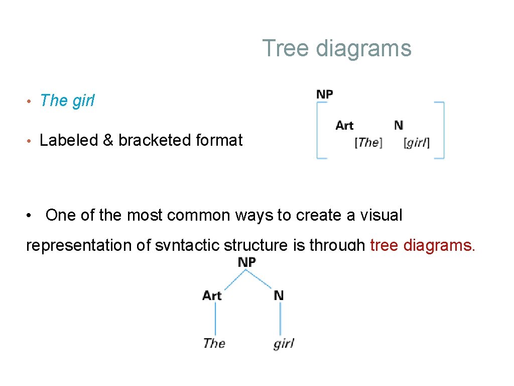 Tree diagrams • The girl • Labeled & bracketed format • One of the