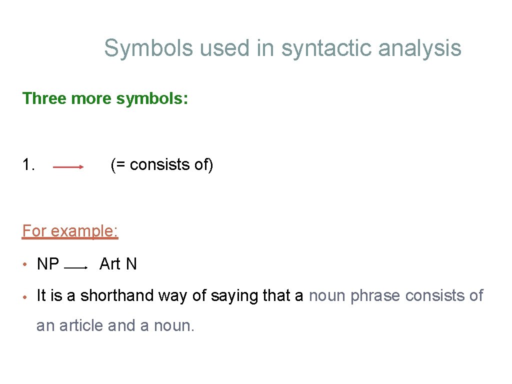 Symbols used in syntactic analysis Three more symbols: 1. (= consists of) For example: