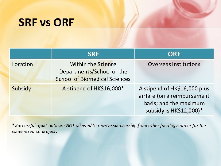 SRF vs ORF SRF ORF Location Within the Science Departments/School or the School of