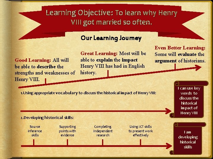 Learning Objective: To learn why Henry VIII got married so often. Our Learning Journey