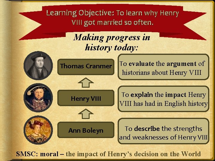 Learning Objective: To learn why Henry VIII got married so often. Making progress in