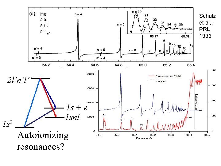 Schulz et al. , PRL 1996 2 l’n’l’’ 1 s 2 1 s +