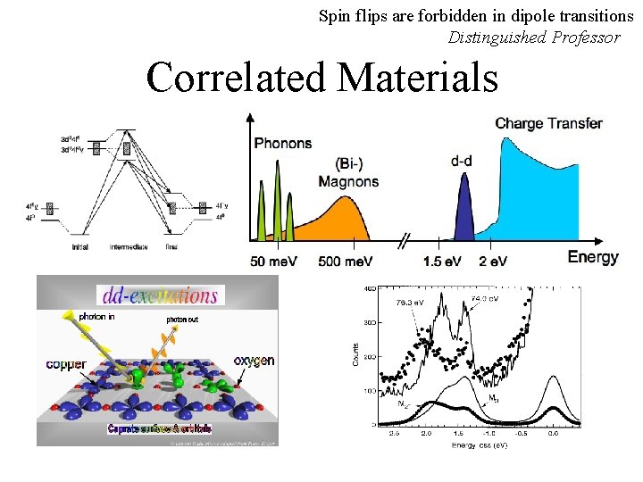 Spin flips are forbidden in dipole transitions Distinguished Professor Correlated Materials 
