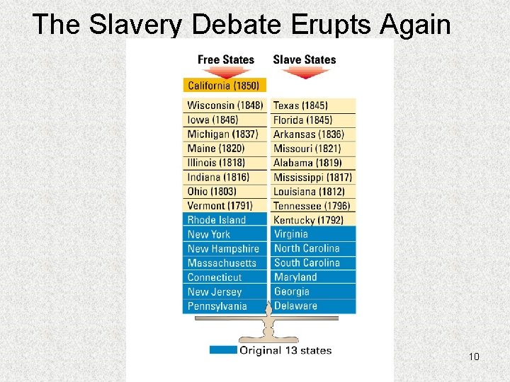 The Slavery Debate Erupts Again 10 