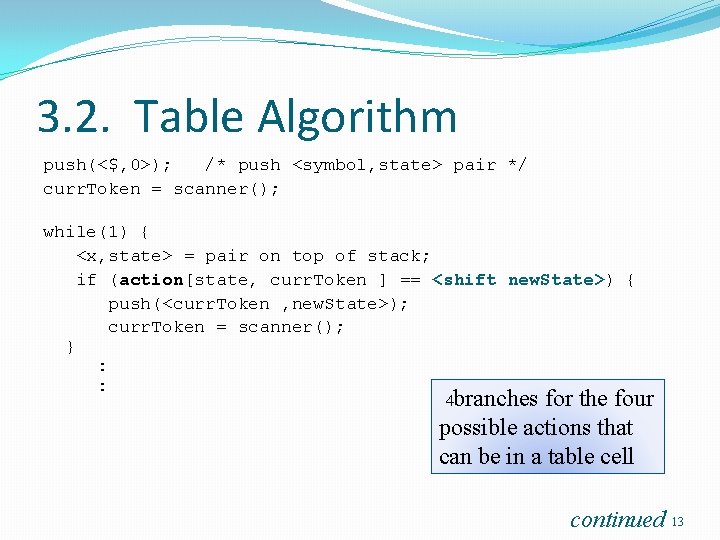 3. 2. Table Algorithm push(<$, 0>); /* push <symbol, state> pair */ curr. Token
