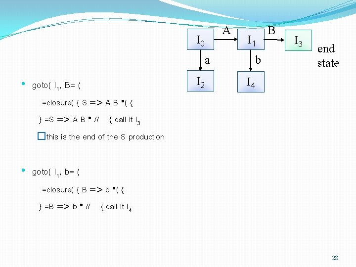 A I 0 I 1 a • goto( I 1, B= ( =closure( { A I 0 I 1 a • goto( I 1, B= ( =closure( {