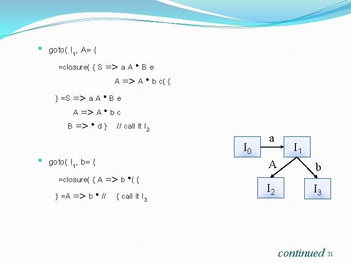  • goto( I 1, A= ( =closure( { S => a A •