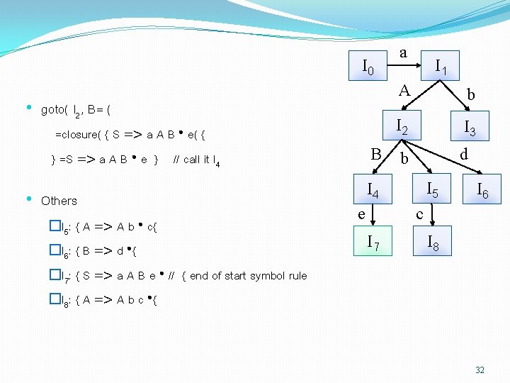 I 0 • goto( I 2, B= ( =closure( { S => a A