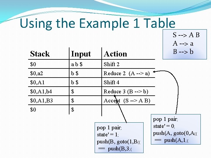 Using the Example 1 Table Stack Input Action $0 ab$ Shift 2 $0, a