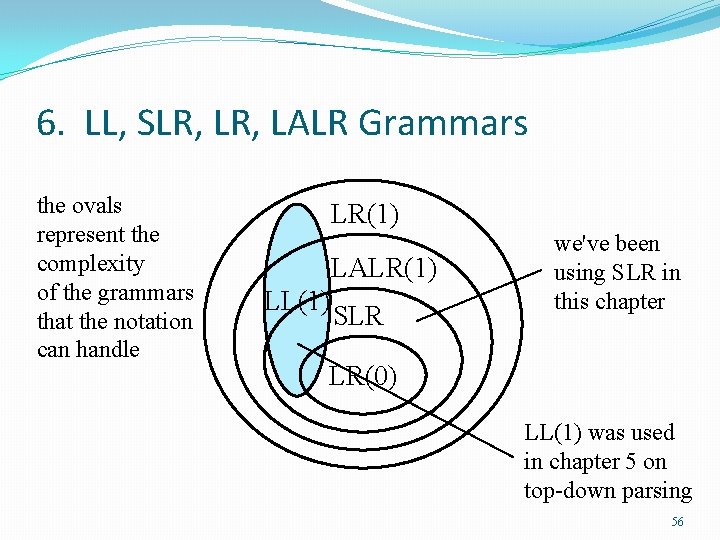 6. LL, SLR, LALR Grammars the ovals represent the complexity of the grammars that