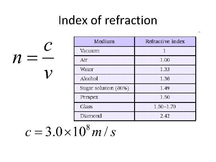 Index of refraction 