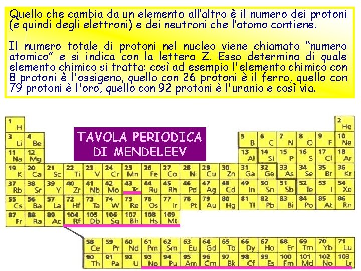 Quello che cambia da un elemento all’altro è il numero dei protoni (e quindi