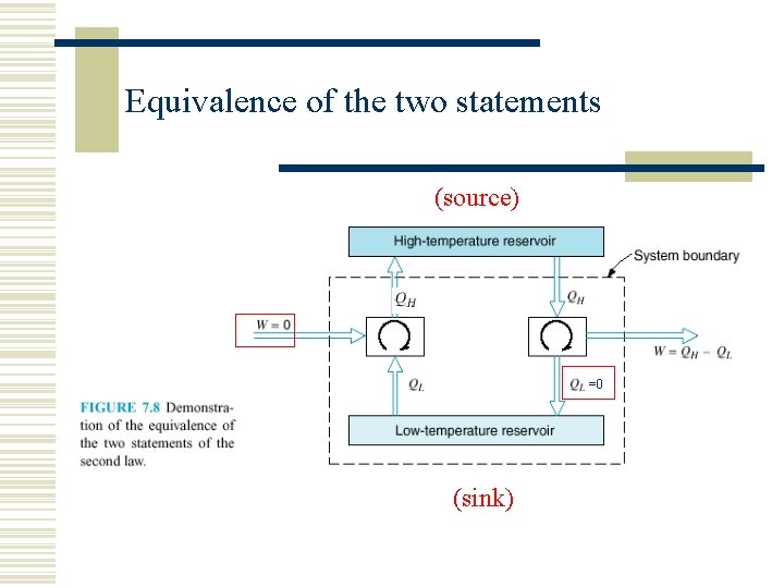 Equivalence of the two statements (source) =0 (sink) 