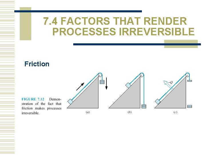 7. 4 FACTORS THAT RENDER PROCESSES IRREVERSIBLE Friction 