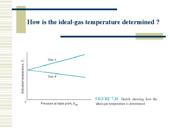How is the ideal-gas temperature determined ? 