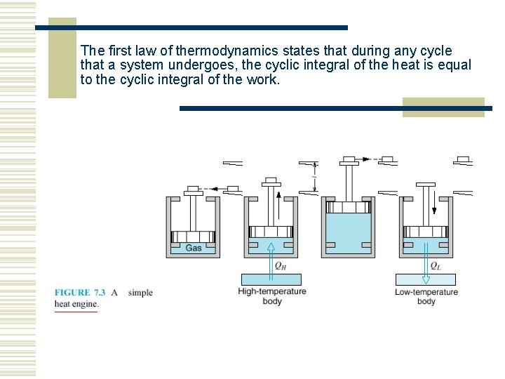 The first law of thermodynamics states that during any cycle that a system undergoes, The first law of thermodynamics states that during any cycle that a system undergoes,
