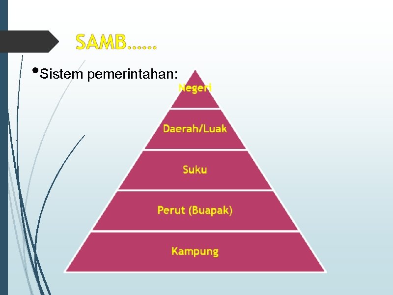  • Sistem pemerintahan: 