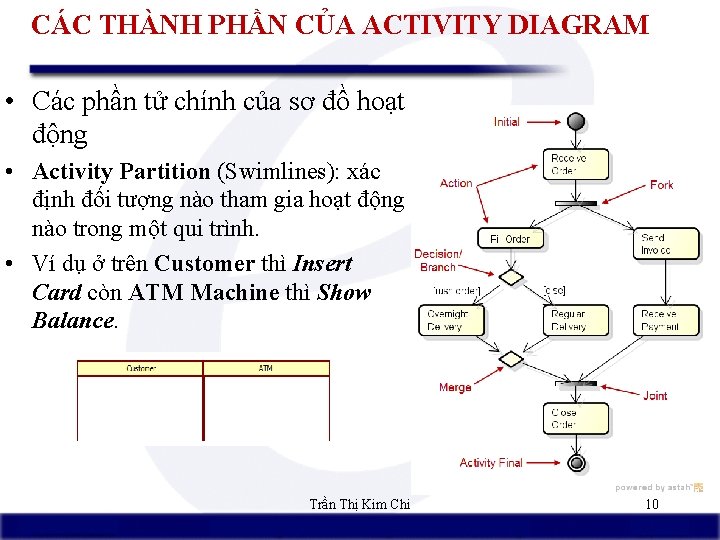 CÁC THÀNH PHẦN CỦA ACTIVITY DIAGRAM • Các phần tử chính của sơ đồ