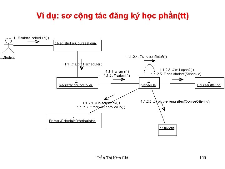 Ví dụ: sơ cộng tác đăng ký học phần(tt) 1. // submit schedule( )