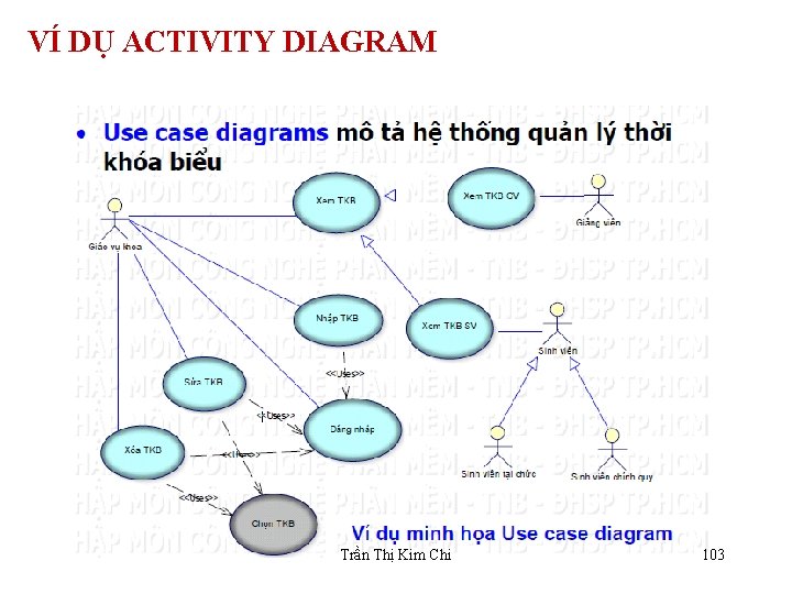 VÍ DỤ ACTIVITY DIAGRAM Trần Thị Kim Chi 103 