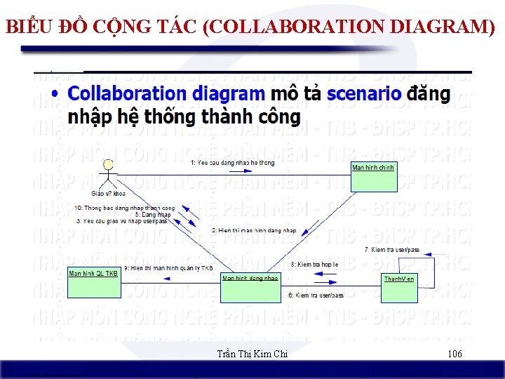 BIỂU ĐỒ CỘNG TÁC (COLLABORATION DIAGRAM) Trần Thị Kim Chi 106 
