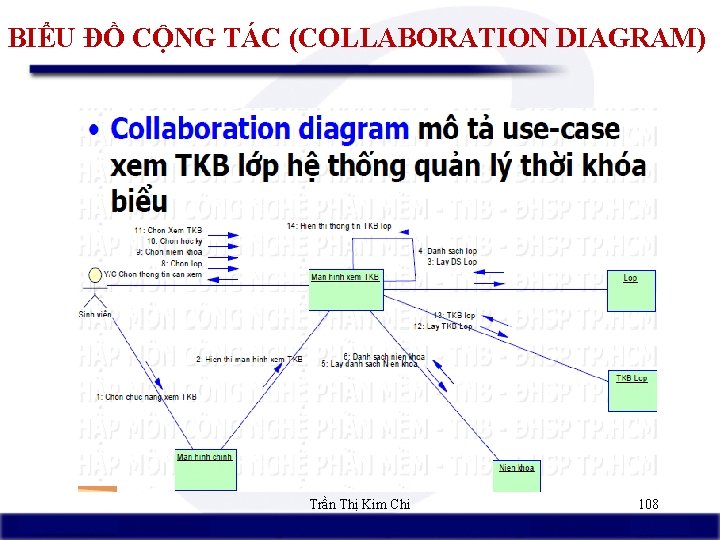 BIỂU ĐỒ CỘNG TÁC (COLLABORATION DIAGRAM) Trần Thị Kim Chi 108 
