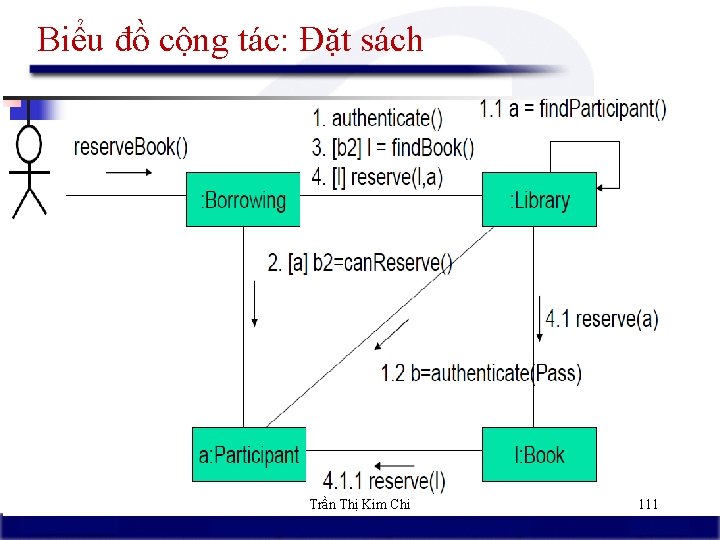 Biểu đồ cộng tác: Đặt sách Trần Thị Kim Chi 111 