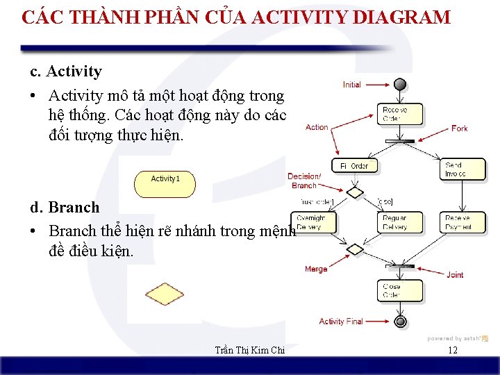 CÁC THÀNH PHẦN CỦA ACTIVITY DIAGRAM c. Activity • Activity mô tả một hoạt