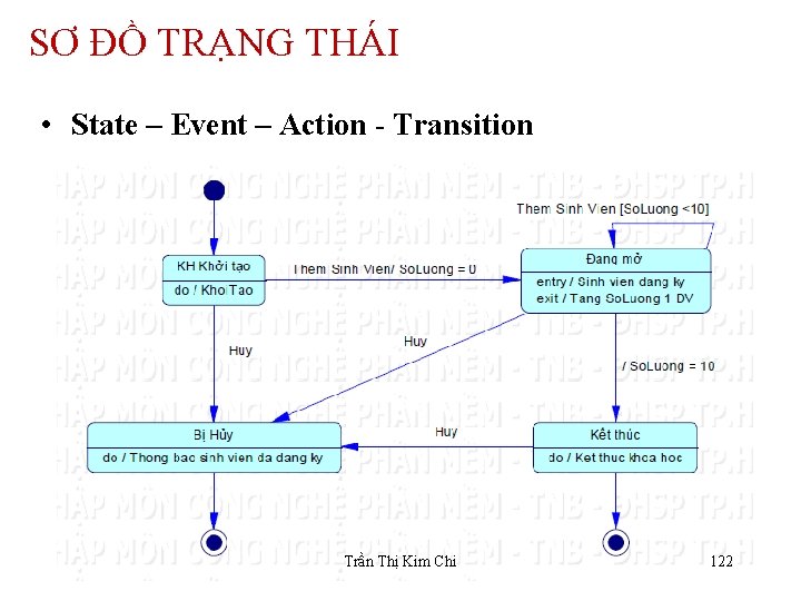 SƠ ĐỒ TRẠNG THÁI • State – Event – Action - Transition Trần Thị