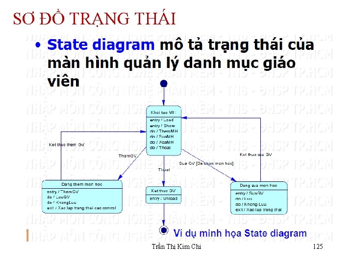 SƠ ĐỒ TRẠNG THÁI Trần Thị Kim Chi 125 