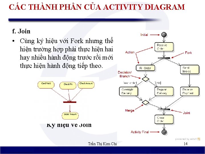 CÁC THÀNH PHẦN CỦA ACTIVITY DIAGRAM f. Join • Cùng ký hiệu với Fork