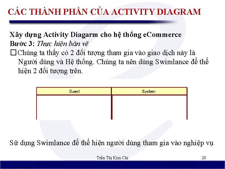 CÁC THÀNH PHẦN CỦA ACTIVITY DIAGRAM Xây dựng Activity Diagarm cho hệ thống e.