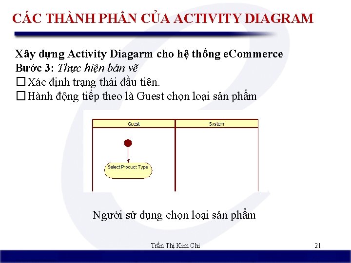CÁC THÀNH PHẦN CỦA ACTIVITY DIAGRAM Xây dựng Activity Diagarm cho hệ thống e.