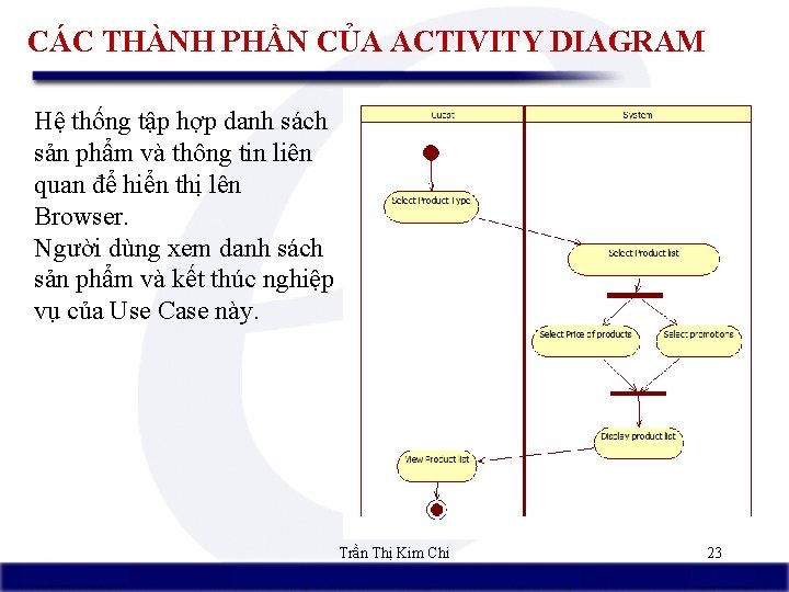 CÁC THÀNH PHẦN CỦA ACTIVITY DIAGRAM Hệ thống tập hợp danh sách sản phẩm