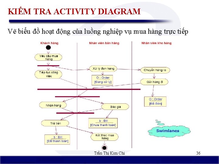 KIỂM TRA ACTIVITY DIAGRAM Vẽ biểu đồ hoạt động của luồng nghiệp vụ mua