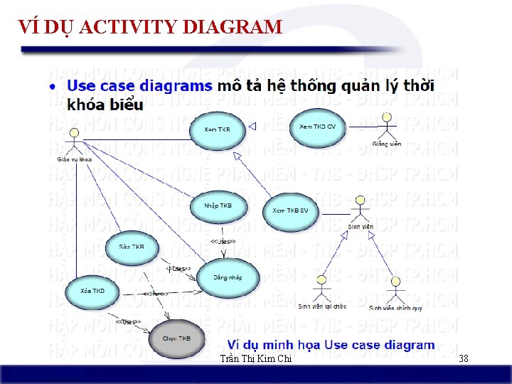 VÍ DỤ ACTIVITY DIAGRAM Trần Thị Kim Chi 38 