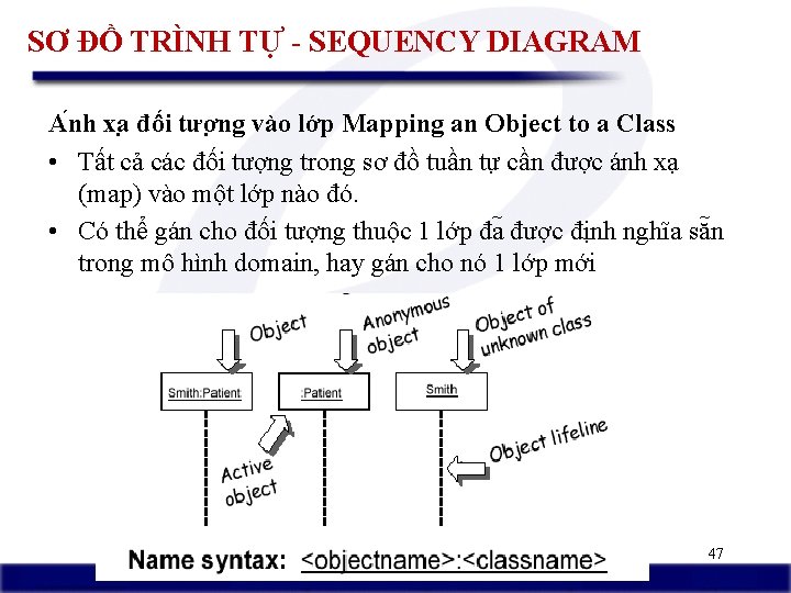 SƠ ĐỒ TRÌNH TỰ - SEQUENCY DIAGRAM A nh xa đối tươ ng vào