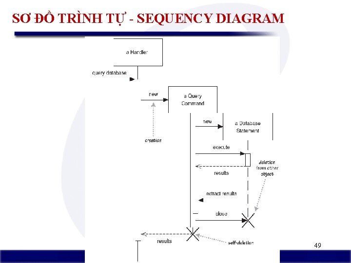SƠ ĐỒ TRÌNH TỰ - SEQUENCY DIAGRAM 49 