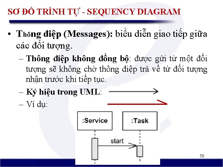 SƠ ĐỒ TRÌNH TỰ - SEQUENCY DIAGRAM • Thông điệp (Messages): biểu diễn giao