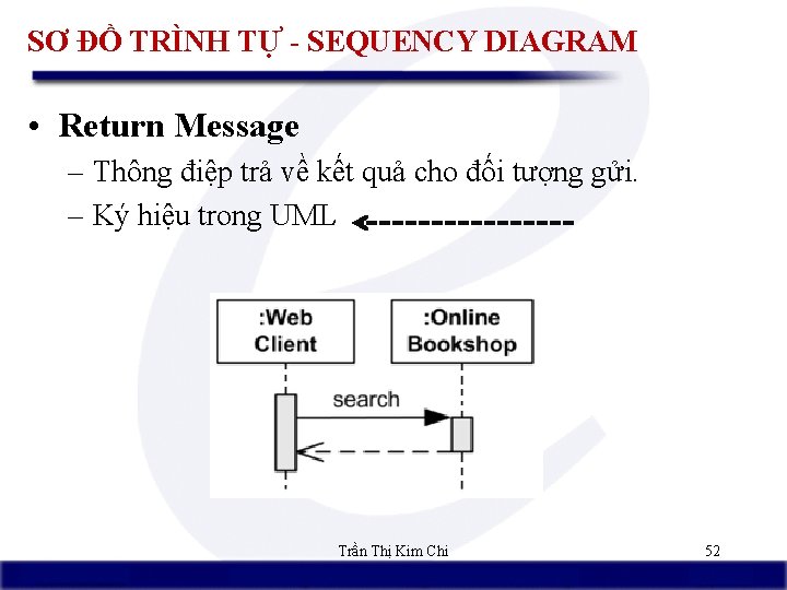SƠ ĐỒ TRÌNH TỰ - SEQUENCY DIAGRAM • Return Message – Thông điệp trả